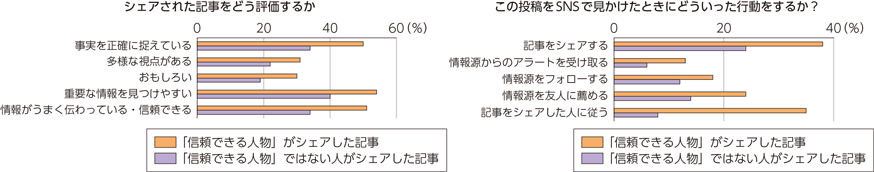 https://www2.deloitte.com/content/dam/Deloitte/jp/Documents/technology-media-telecommunications/md/jp-md-digital-media-trends-survey-2018.pdf