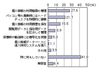 図表[9]　企業における個人情報保護に対するシステム面・技術面での対策（複数回答）