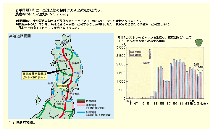 図表II-2-1　高速道路の整備による新しい産地の誕生