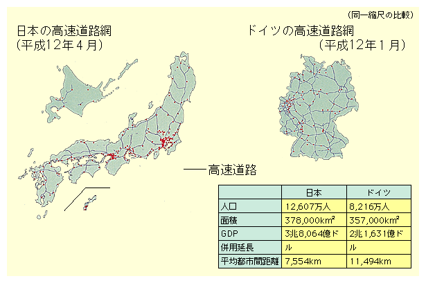 図表II-2-3　日本とドイツの高速道路比較