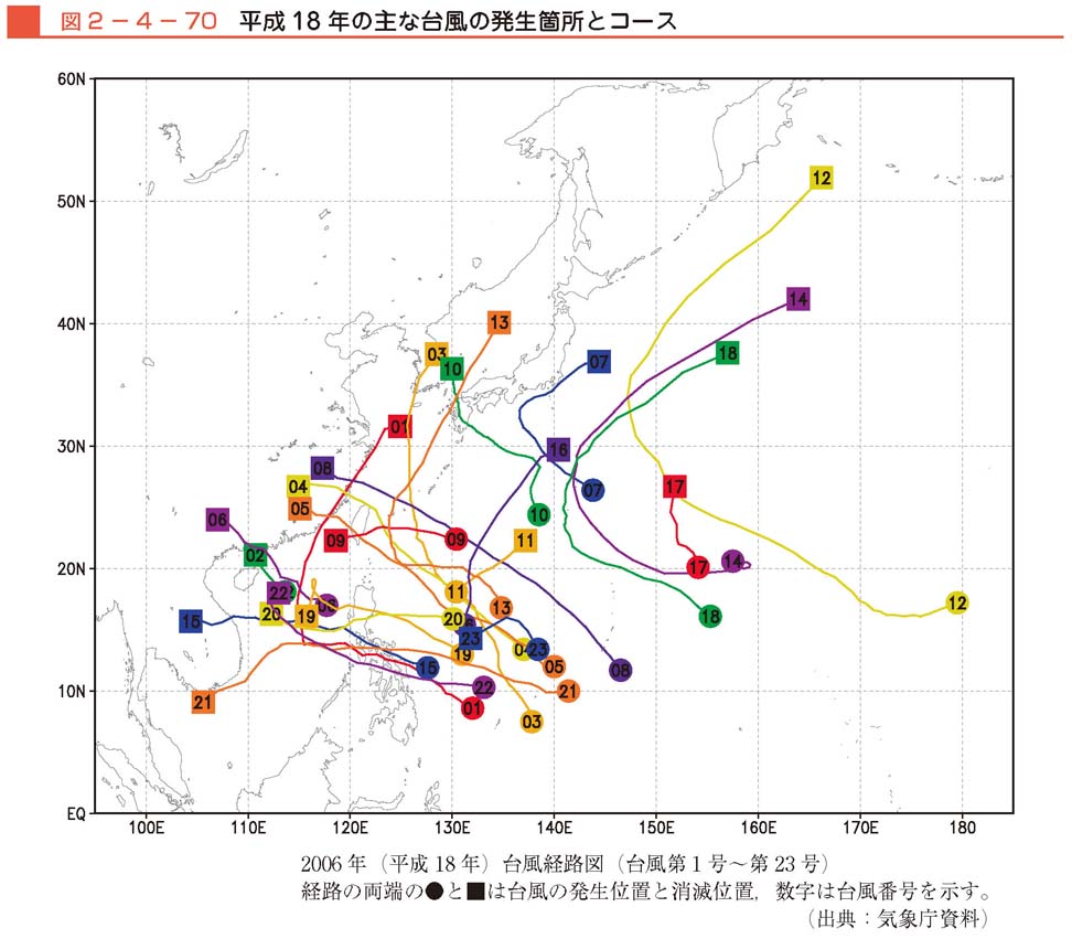 図２−４−70　平成18年の主な台風の発生箇所とコース