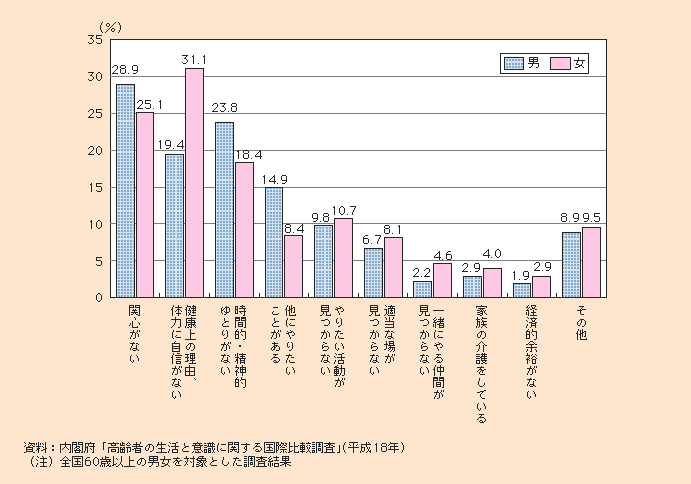 図1-2-59 学習活動に参加しなかった理由(複数回答)