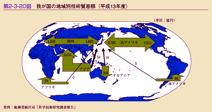 第2-3-20図　我が国の地域別技術貿易額(平成13年度)