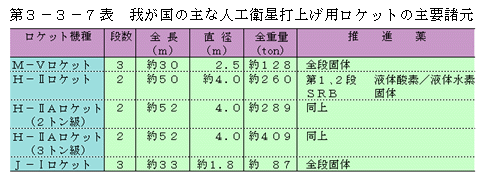 第3-3-7表　我が国の主な人工衛星打上げ用ロケットの主要諸元