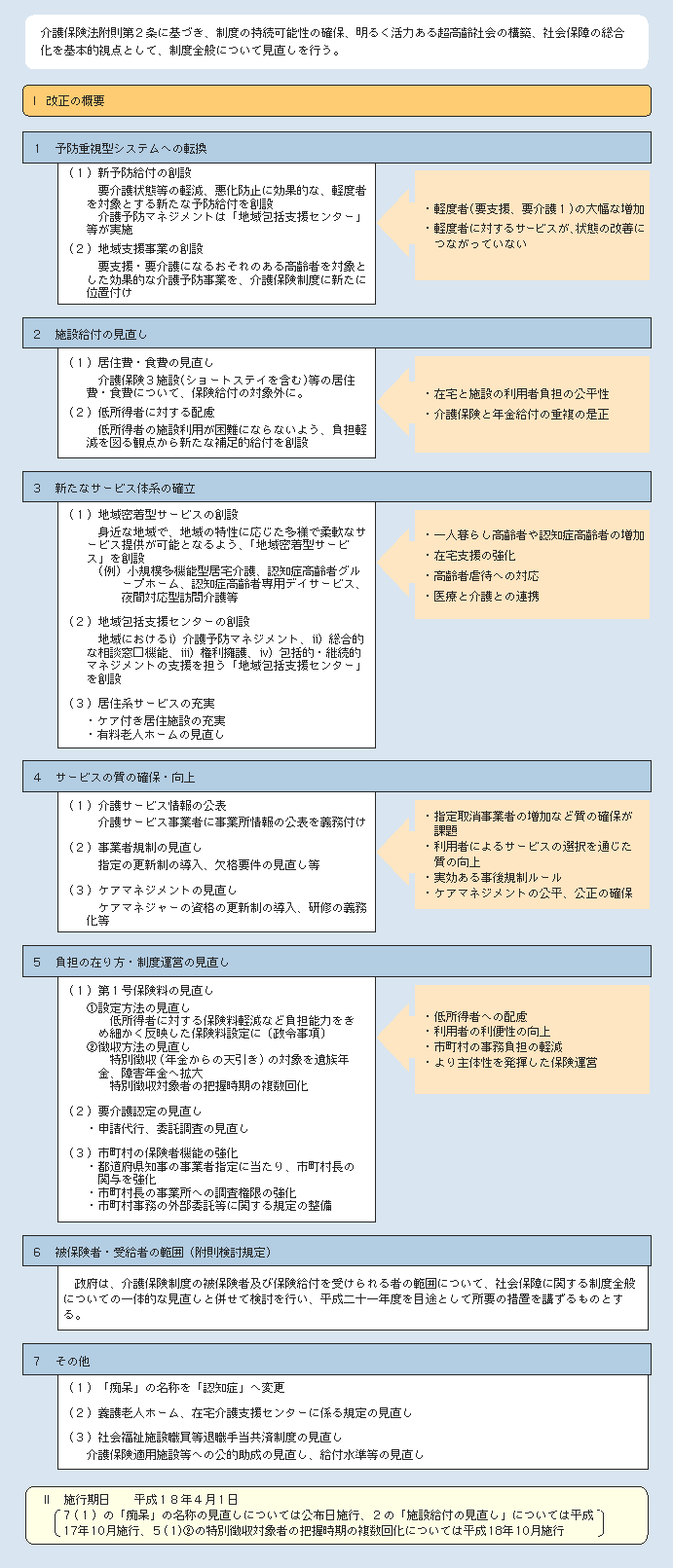 図2-3-14 介護保険法等の一部を改正する法律(概要)