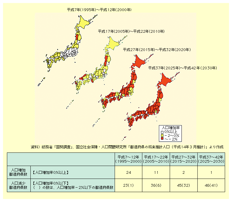 図表I-2-1-11　人口減少都道府県の広がり