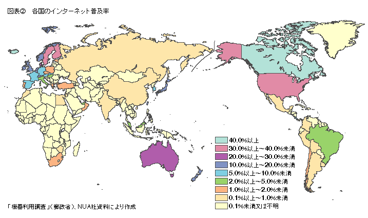 図表2 各国のインターネット普及率