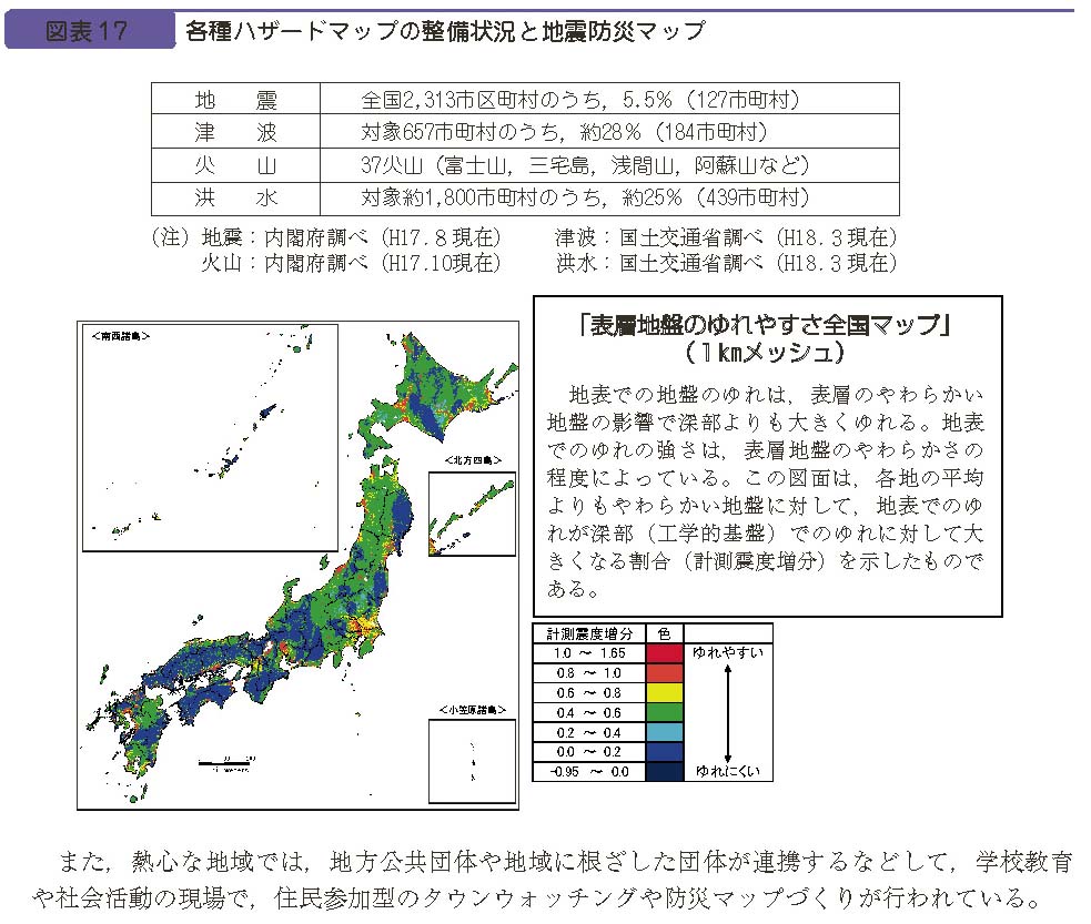 図表１７　各種ハザードマップの整備状況と地震防災マップ