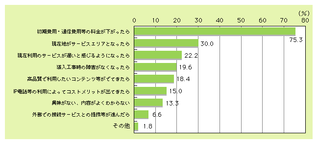 図表8)　FTTH加入の条件（ブロードバンド利用者、複数回答）