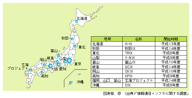 図表17)　IXの全国分布図（平成14年度末）