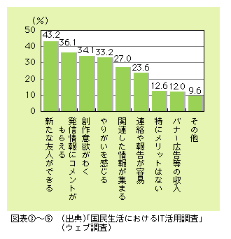 図表5)　ホームページ開設のメリット（複数回答）