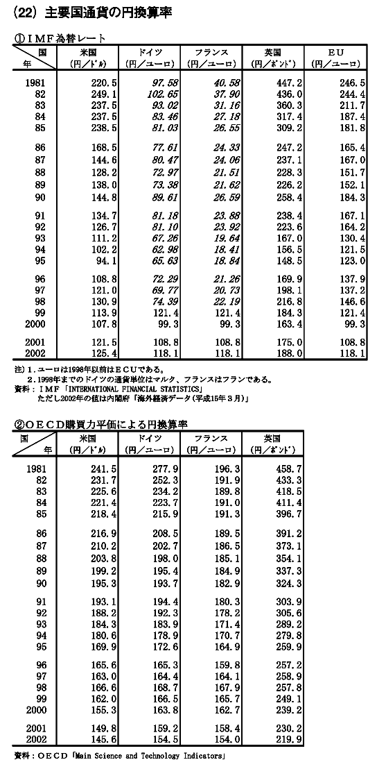 主要国通貨の円換算率