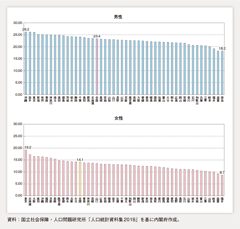 第1-1-31図　都道府県別50歳時の未婚割合（2015年）