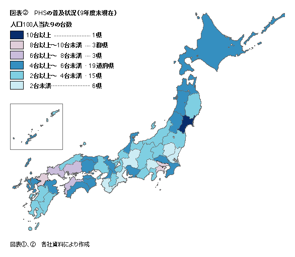 図表2 PHSの普及状況(9年度末現在)