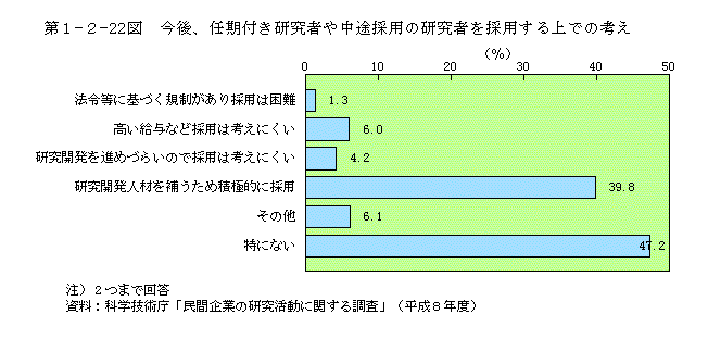 第1-2-22図　今後,任期付き研究者や中途採用の研究者を採用する上での考え