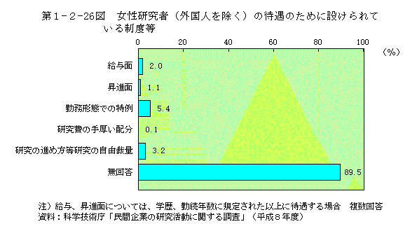 第1-2-26図　女性研究者(外国人を除く)の待遇のために設けられている制度等