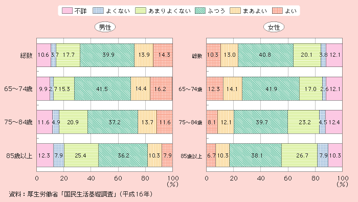 図1－2－29 65歳以上の高齢者の健康についての意識