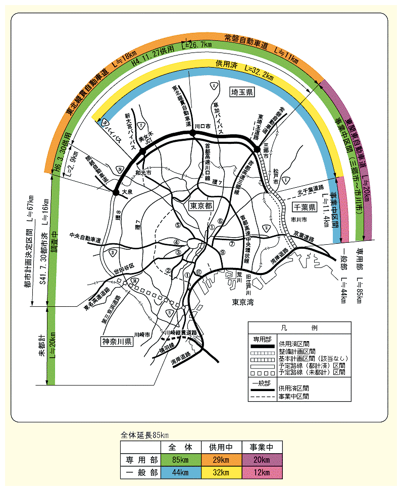 図表II-2-2-3　東京外かく環状道路