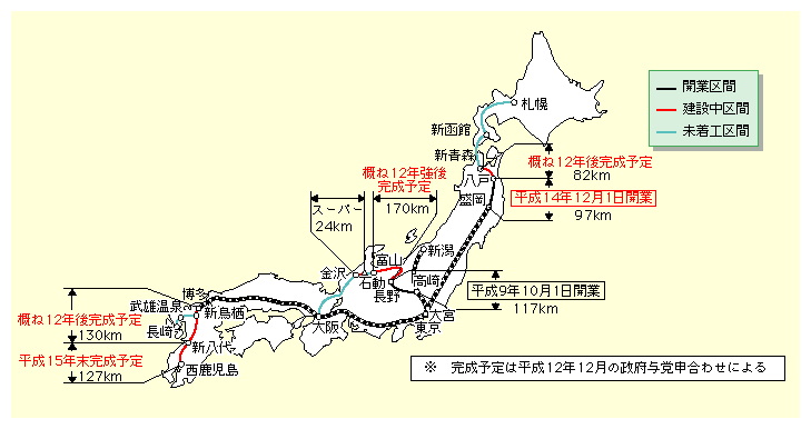 図表II-5-2-7　整備新幹線の現状