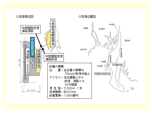 図表II-5-3-5　空港周辺図と空港位置図