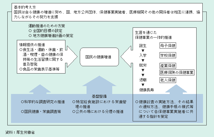 図2－3－14 健康増進法の骨格