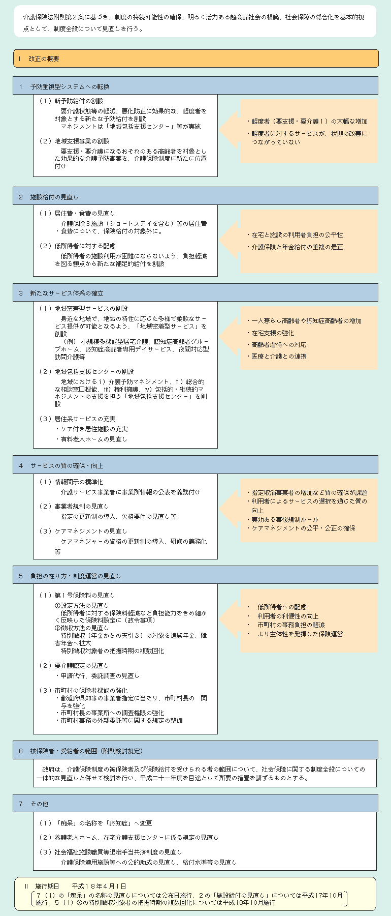 図2－3－17 介護保険法等の一部を改正する法律（概要）