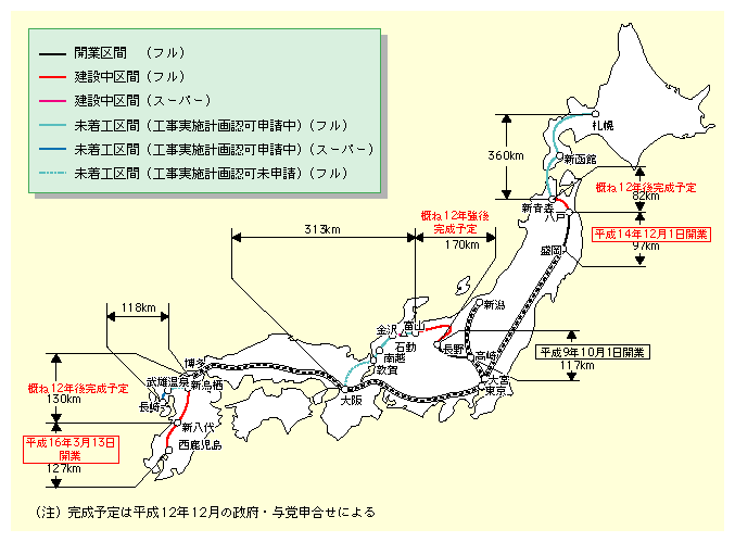 図表II-6-2-6　整備新幹線の現状