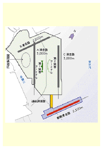 図表II-6-2-13　羽田空港再拡張概略図