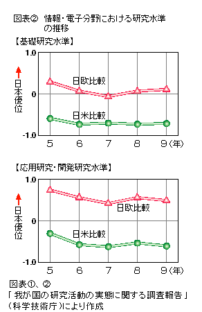 https://www.soumu.go.jp/johotsusintokei/whitepaper/ja/h11/xls/B2810002.xls