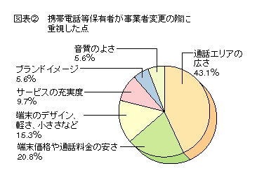 図表2 携帯電話等保有者が事業者変更の際に重視した点