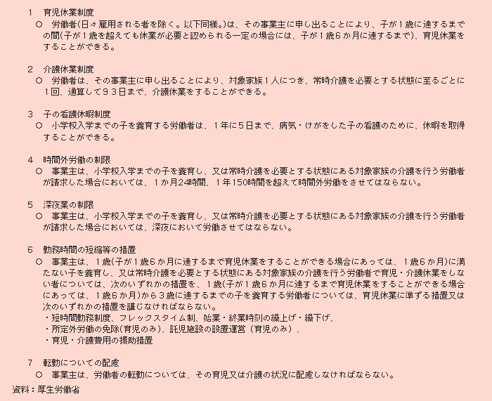 表２－３－５ 育児･介護休業法の概要