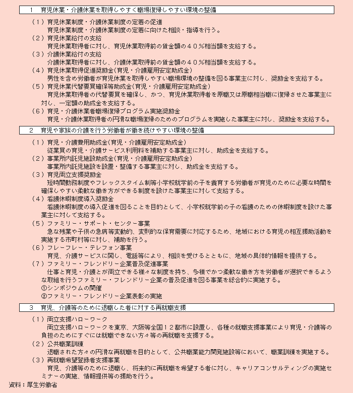 表２－３－６ 労働者の職業生活と家庭生活との両立支援対策