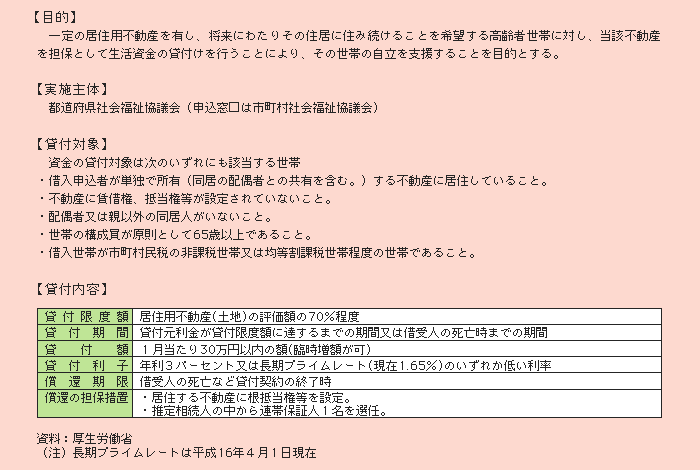 表２－３－10 長期生活支援資金の概要