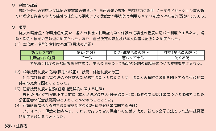 表２－３－11 成年後見制度の概要