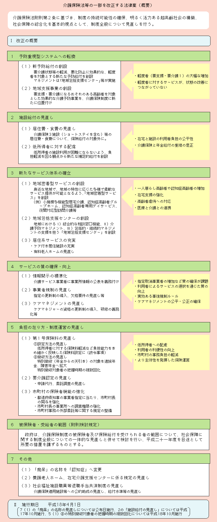 図２－３－16 介護保険法等の一部を改正する法律案（概要）