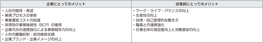 図表4-4-3-5　テレワークのメリット