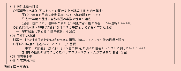 表２－３－33 第八期住宅建設五箇年計画の目標