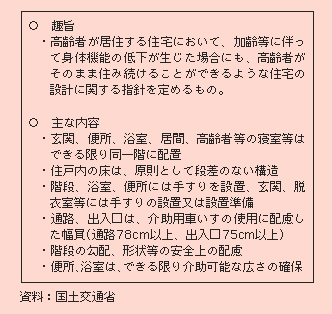 表２－３－35 高齢者が居住する住宅の設計に係る指針の概要