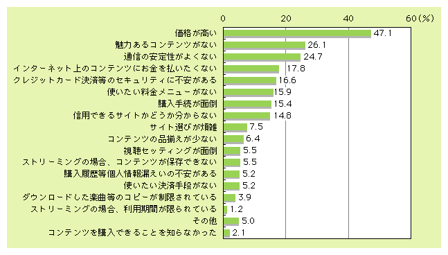 図表7)　有料コンテンツの未利用者における利用しない理由（3つまで選択）