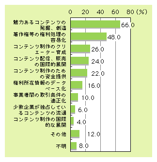 図表2)　インターネットコンテンツ充実のために重要と考える事項（3つまで選択）