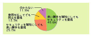 図表3)　個人の利便性とセキュリティの優先度