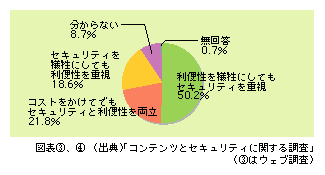 図表4)　企業の利便性とセキュリティの優先度