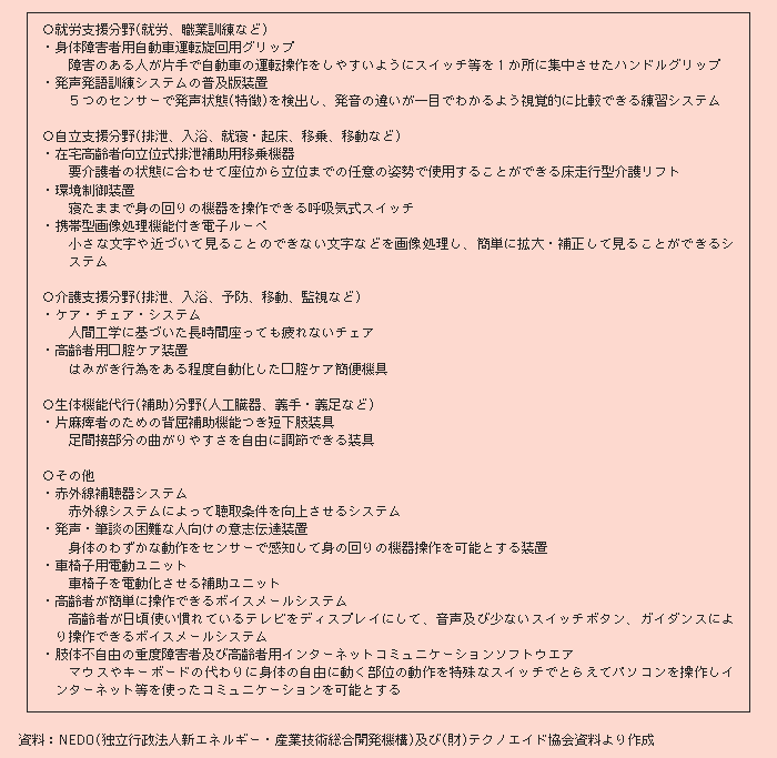 表２－３－42 主な研究開発助成福祉用具の事例