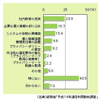 図表7)　企業における個人情報保護に関する取組（複数回答）