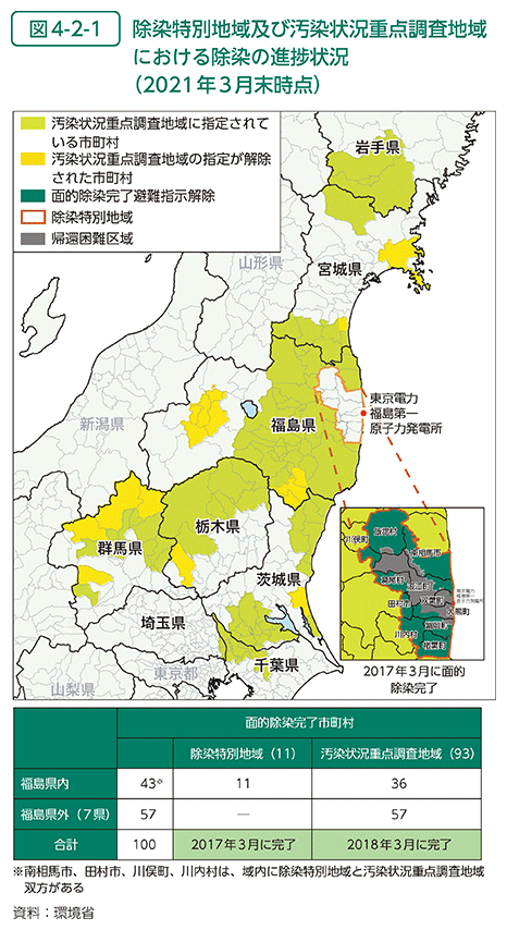 図4-2-1	 除染特別地域及び汚染状況重点調査地域における除染の進捗状況（2021年3月末時点）