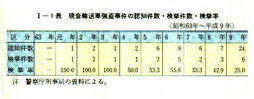 I-1表　現金輸送車強盗事件の認知件数・検挙件数・検挙率(昭和63年～平成9年)