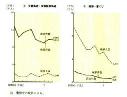 I-10図　その他の刑法犯の認知件数・検挙件数・検挙人員の推移(昭和63年～平成9年)