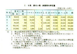 I-6表　覚せい剤・麻薬等の押収量(平成5年～9年)