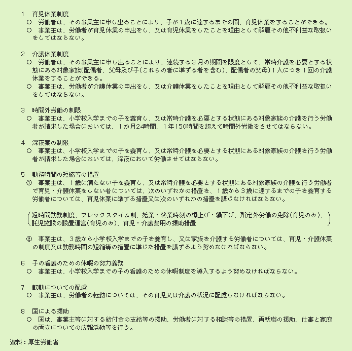 表２－３－６ 育児・介護休業法の概要