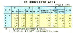 I-21表　検察審査会事件受理・処理人員(平成4年～8年)